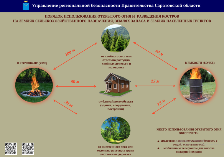 Ландшафтные пожары. Ландшафтные пожары.